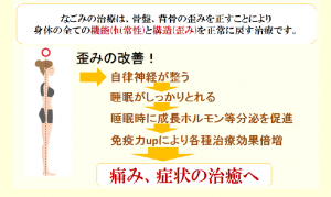 自律神経失調症2